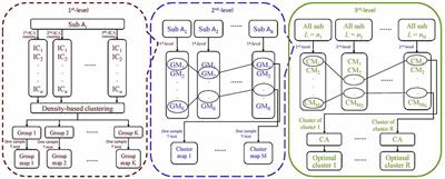 Multivariate Deep Learning Classification of Alzheimer’s Disease Based on Hierarchical Partner Matching Independent Component Analysis